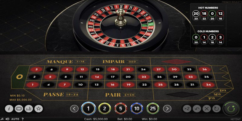 Sử dụng phương pháp D’Alembert khi chơi roulette One88 thu về chiến thắng